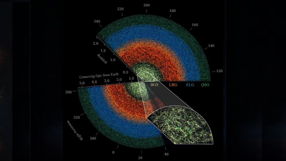 Qué misterios reveló la creación del mapa 3D más grande del universo